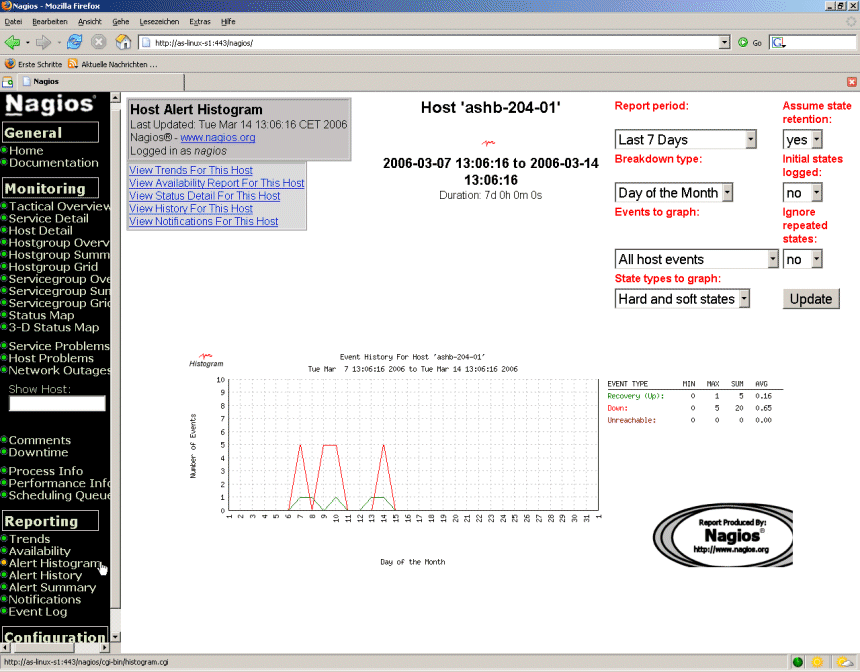 Nagios: Reporting