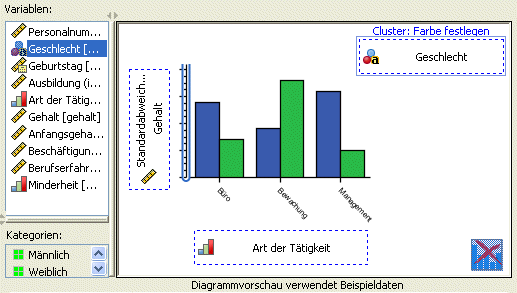 Balkendiagramm mit Chart Builder